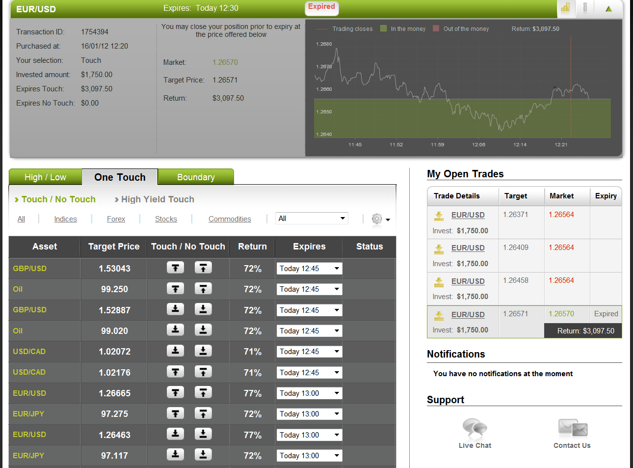 Successful EUR/USD Trade on January 16, 2012 Successful EUR/USD Trade on January 16, 2012